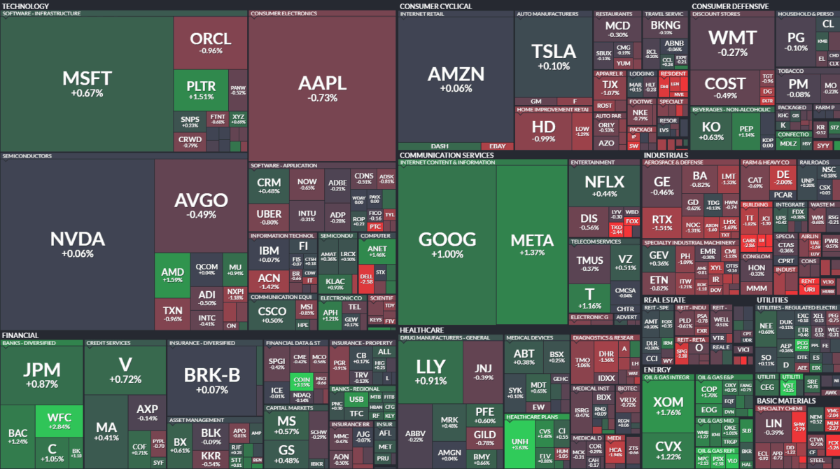 Where is money flowing today?