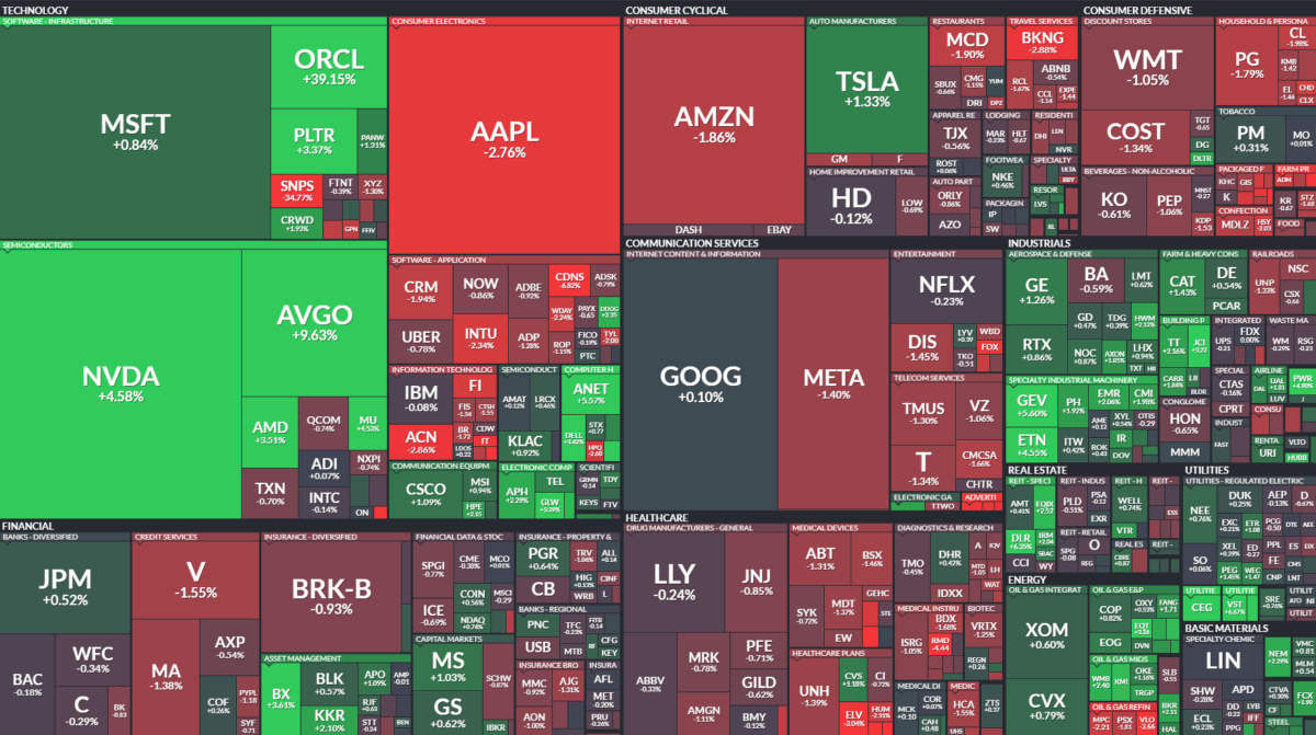 Where is money flowing today?