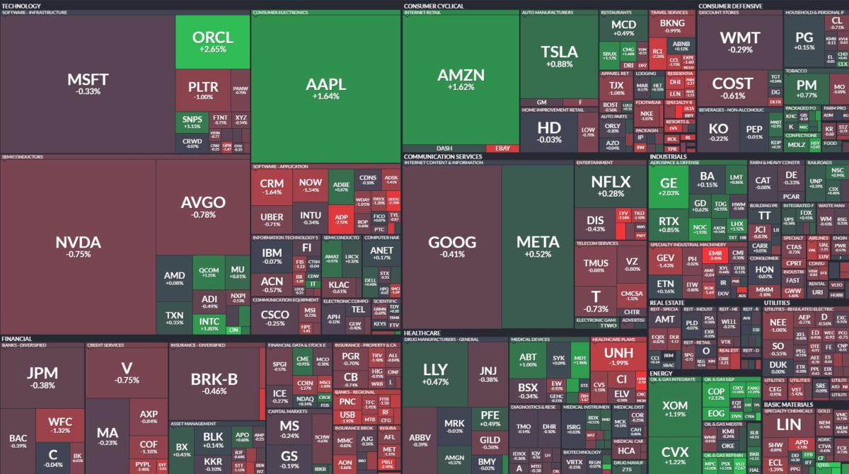 Where is money flowing today?