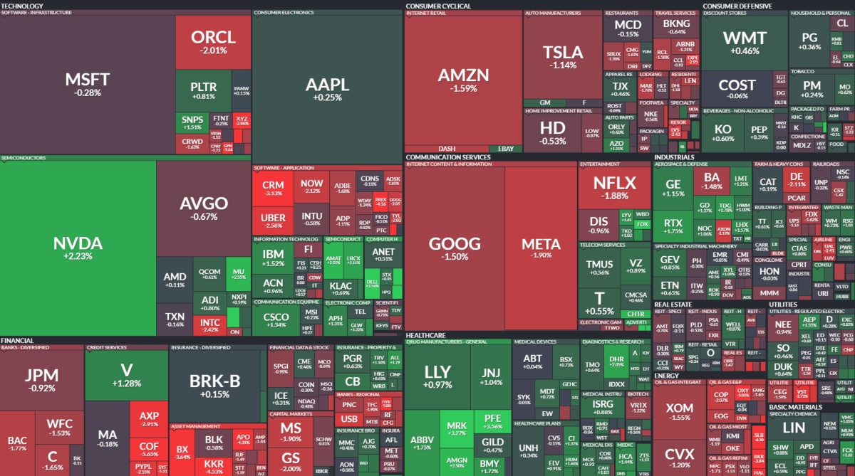 Where is money flowing today?