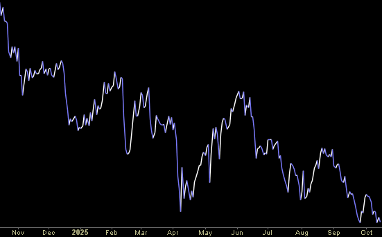 Hedge Fund Trade Tip (PIN) – Position Idea Notification
