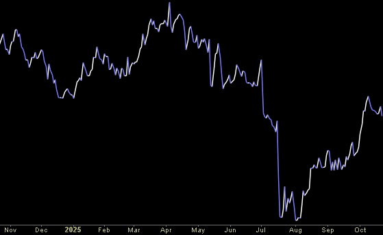 Hedge Fund Tips (PCN) – Position Completion Notification