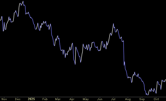 Hedge Fund Tips (PCN) – Position Completion Notification