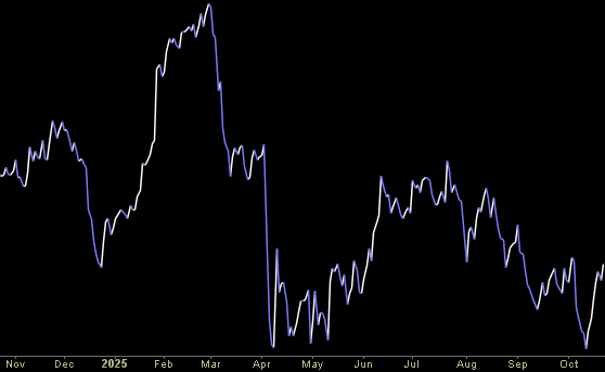 Hedge Fund Tips (PCN) – Position Completion Notification