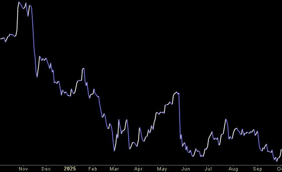 Hedge Fund Trade Tip (PIN) – Position Idea Notification