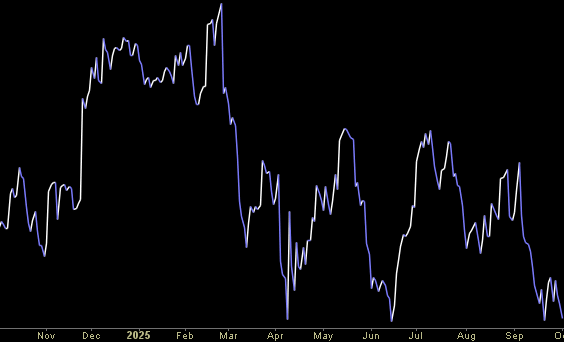 Hedge Fund Trade Tip (PIN) – Position Idea Notification