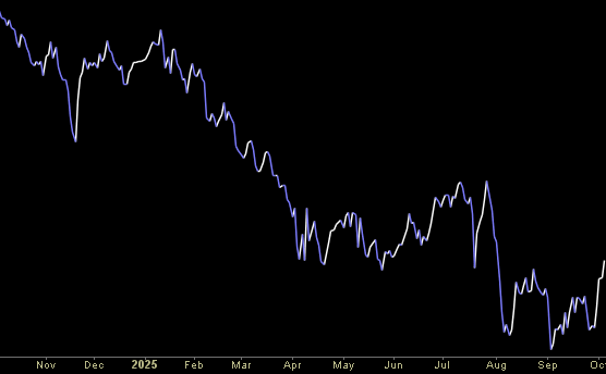 Hedge Fund Tips (PCN) – Position Completion Notification