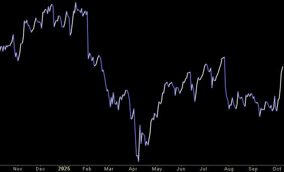 Hedge Fund Tips (PCN) – Position Completion Notification