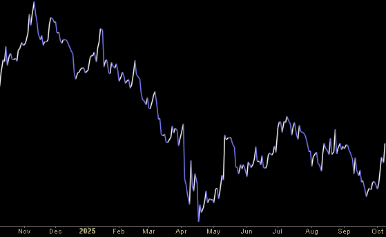 Hedge Fund Tips (PCN) – Position Completion Notification