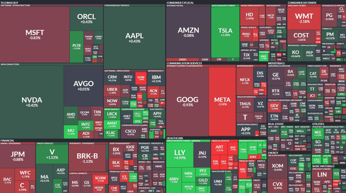 Where is money flowing today?