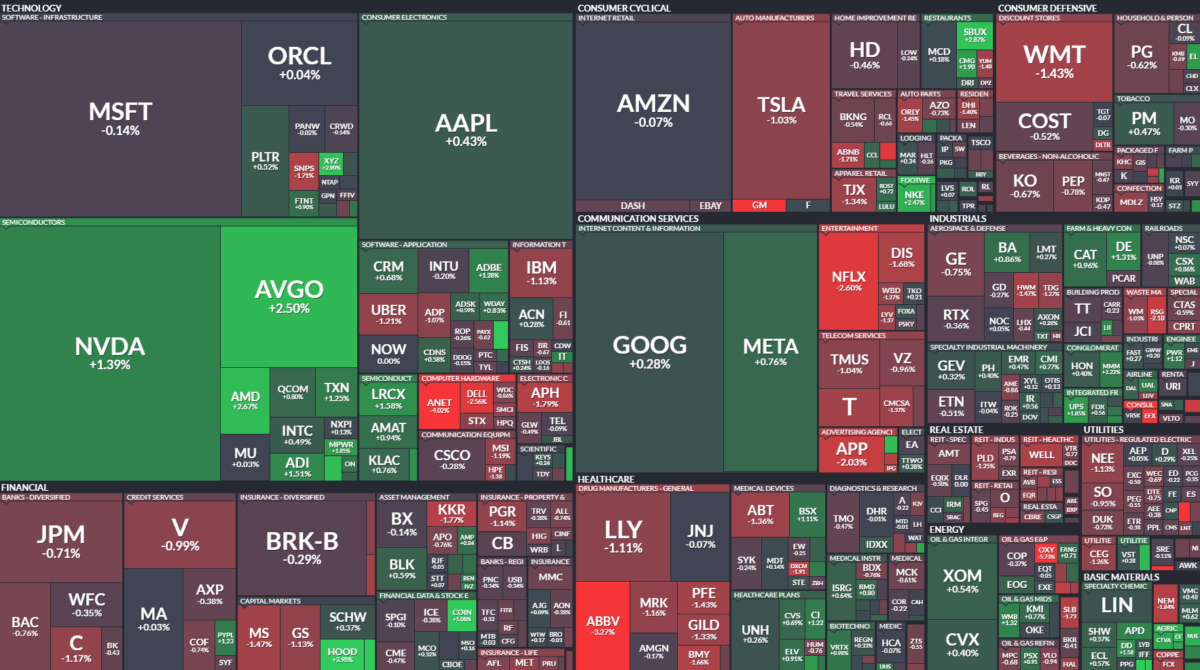 Where is money flowing today?