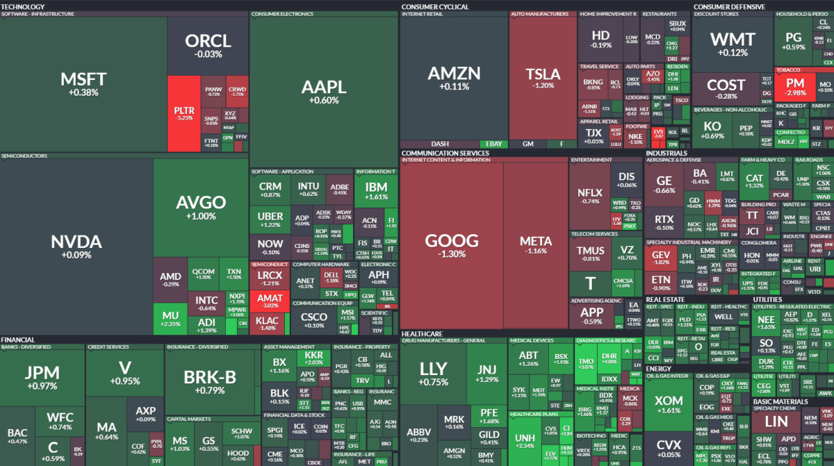 Where is money flowing today?