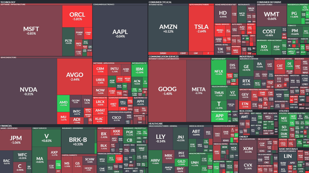 Where is money flowing today?