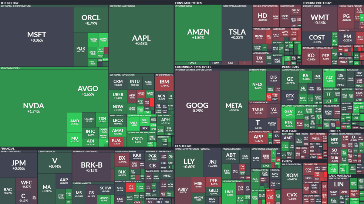 Where is money flowing today?