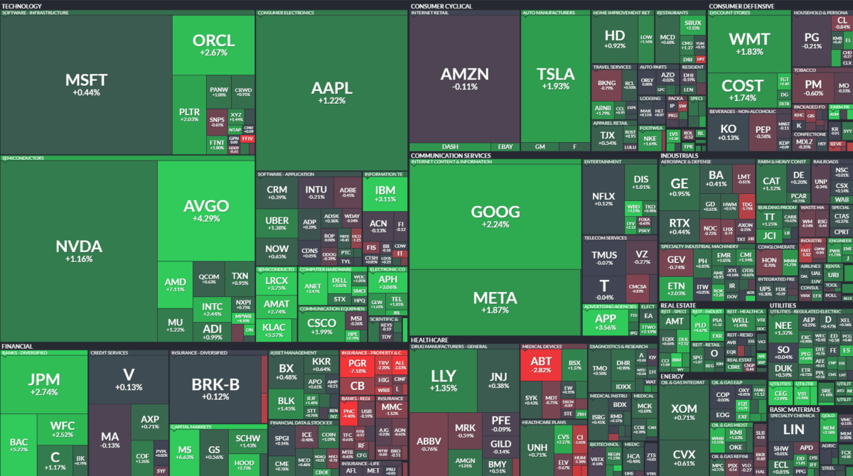 Where is money flowing today?