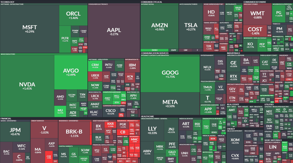 Where is money flowing today?