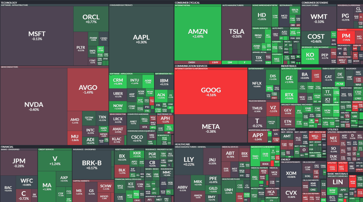 Where is money flowing today?