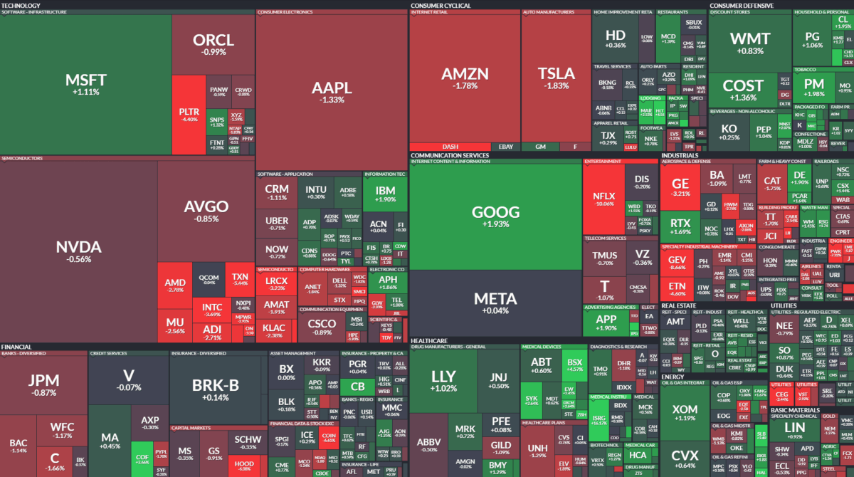 Where is money flowing today?