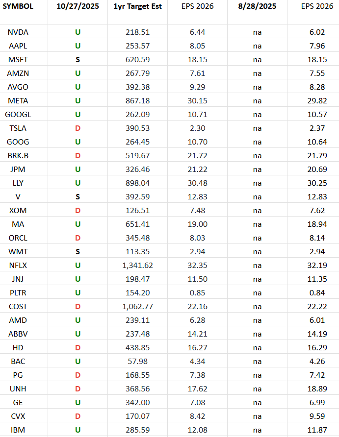 S&P 500 Earnings Estimates