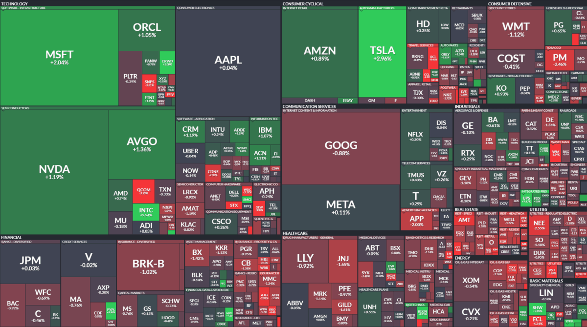 Where is money flowing today?