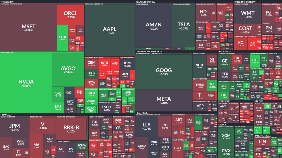 Where is money flowing today?