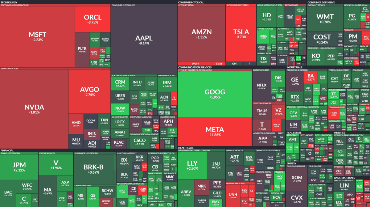 Where is money flowing today?