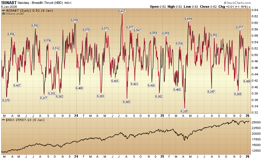 Indicator of the Day (video): Nasdaq – Breadth Thrust