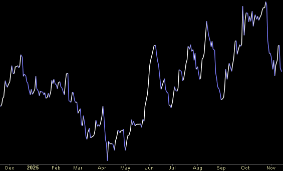 Hedge Fund Trade Tip (PIN) – Position Idea Notification