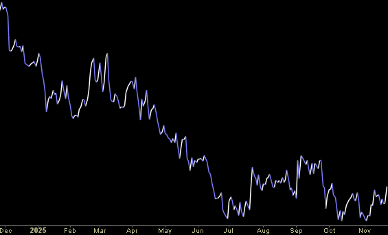 Hedge Fund Tips (PCN) – Position Completion Notifications