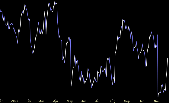 Hedge Fund Tips (PCN) – Position Completion Notification