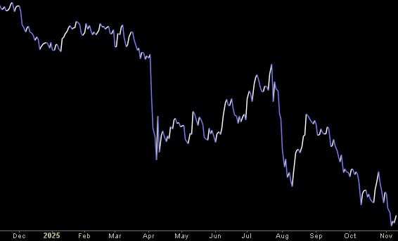 Hedge Fund Trade Tip (PIN) – Position Idea Notification