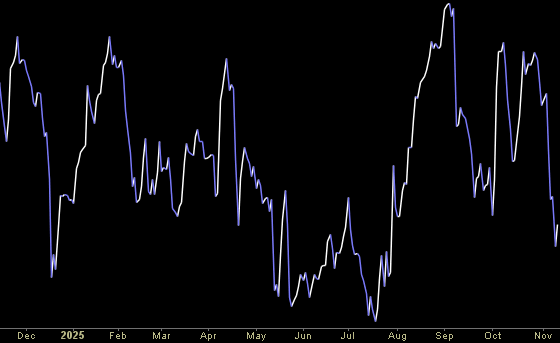 Hedge Fund Trade Tip (PIN) – Position Idea Notification