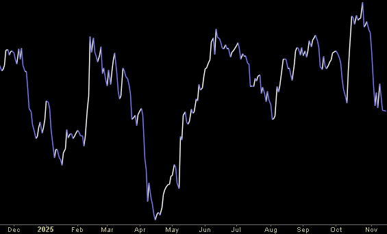 Hedge Fund Trade Tip (PIN) – Position Idea Notification
