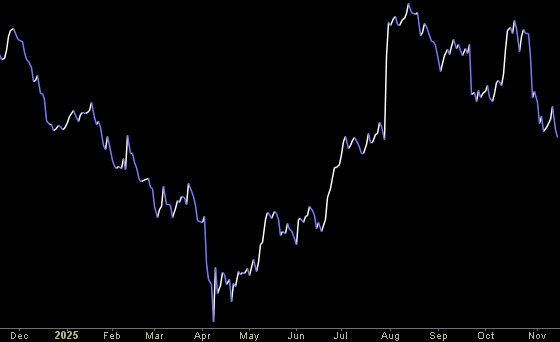 Hedge Fund Trade Tip (PIN) – Position Idea Notification