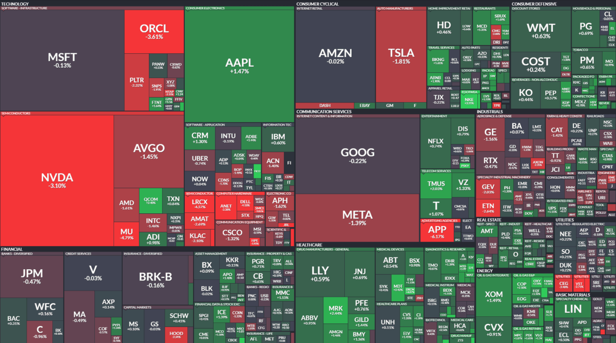 Where is money flowing today?