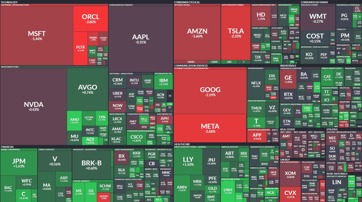 Where is money flowing today?