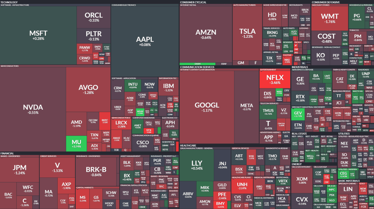 Where is money flowing today?