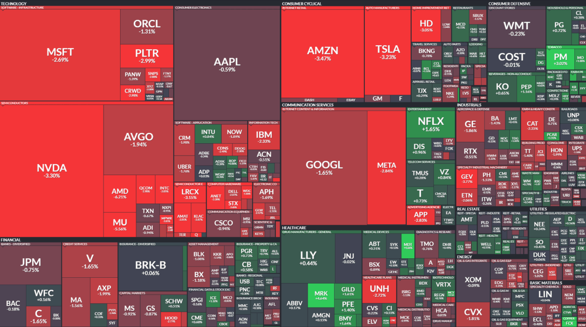 Where is money flowing today?