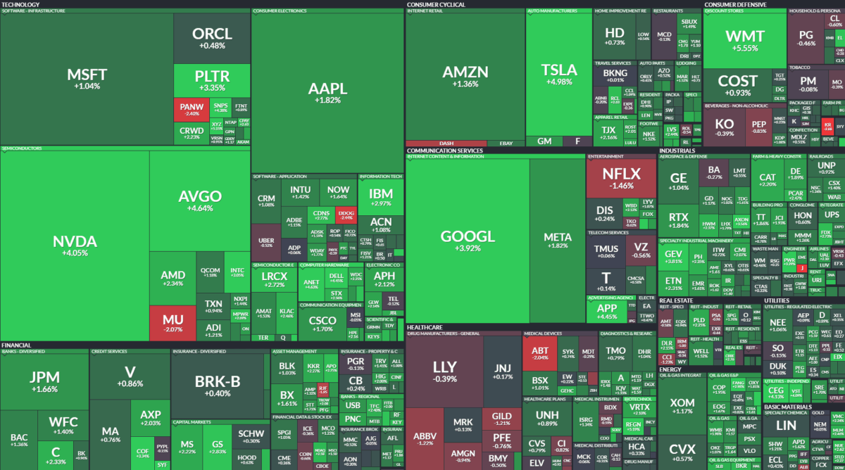 Where is money flowing today?