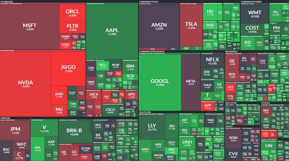 Where is money flowing today?