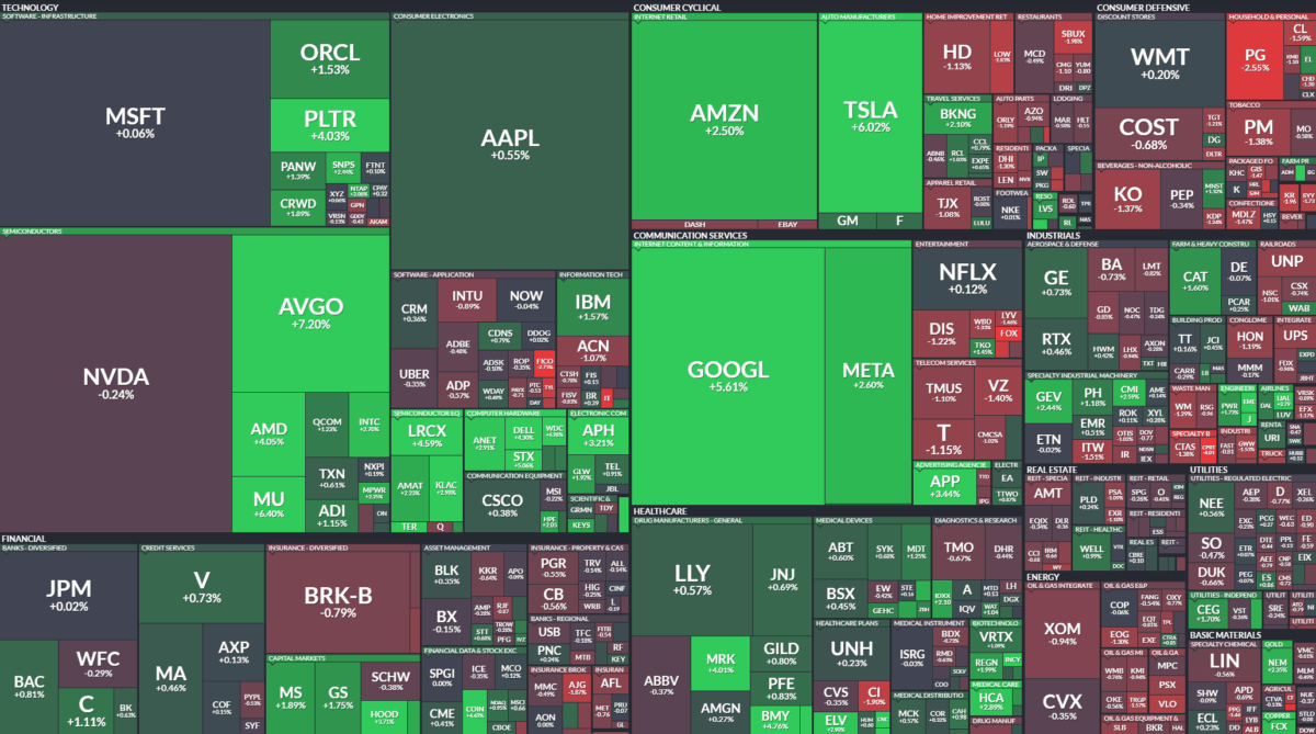 Where is money flowing today?