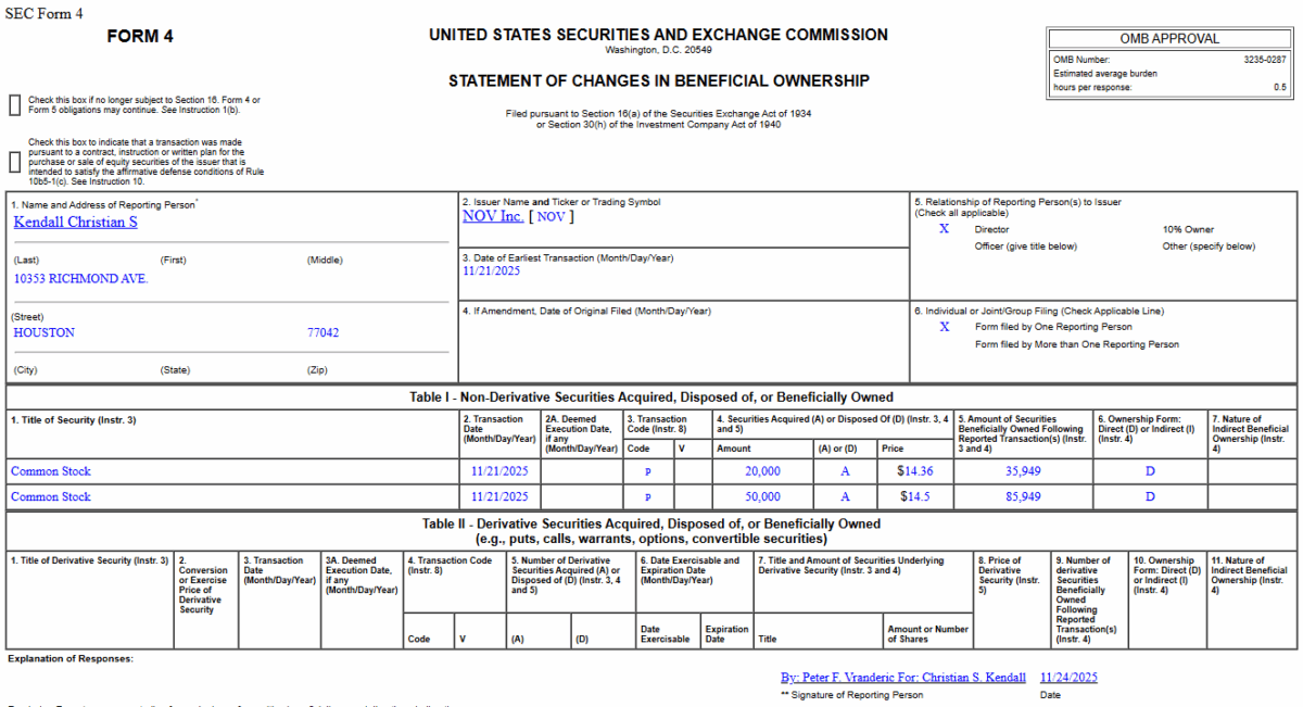 Insider Buying in NOV Inc. (NOV)