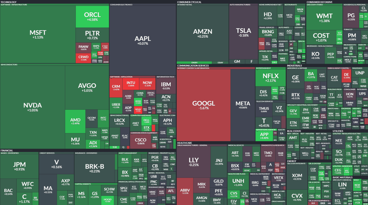 Where is money flowing today?