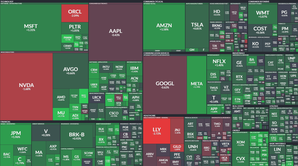 Where is money flowing today?