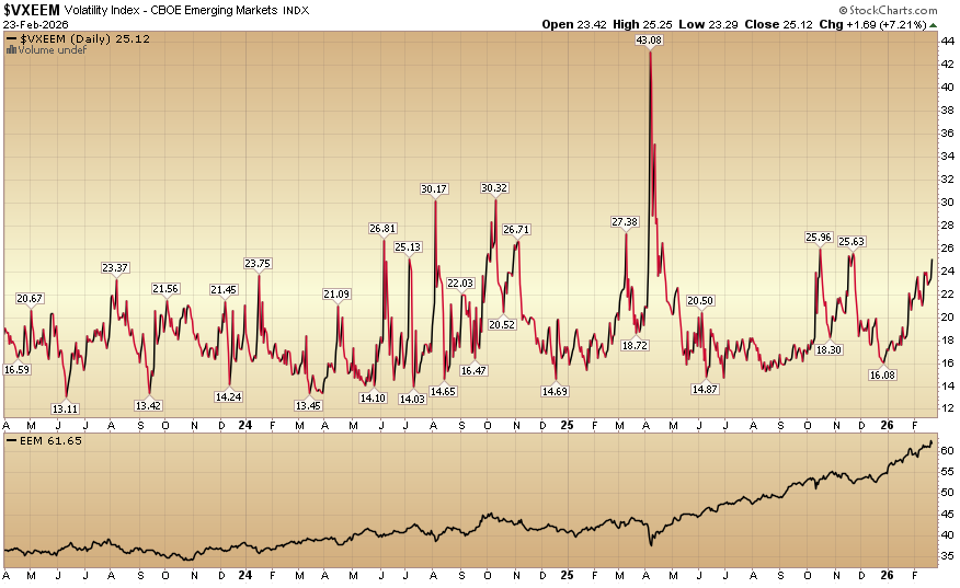 Indicator of the Day (video): Emerging Markets VIX