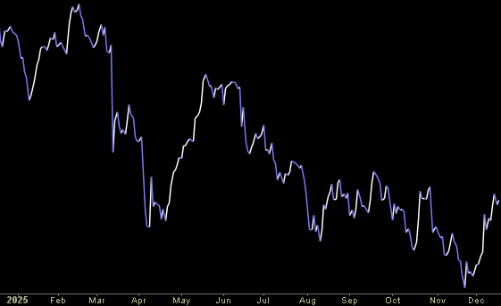 Hedge Fund Tips (PCN) – Position Completion Notification
