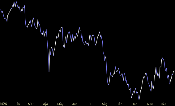 Hedge Fund Tips (PCN) – Position Completion Notification