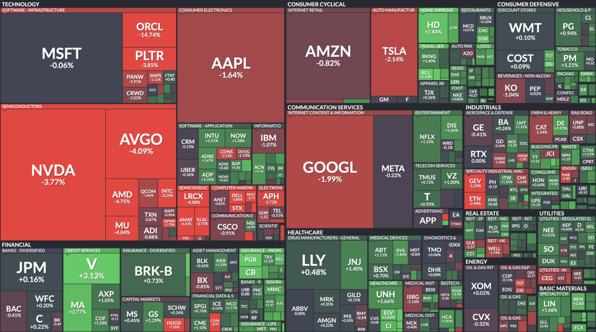 Where is money flowing today?