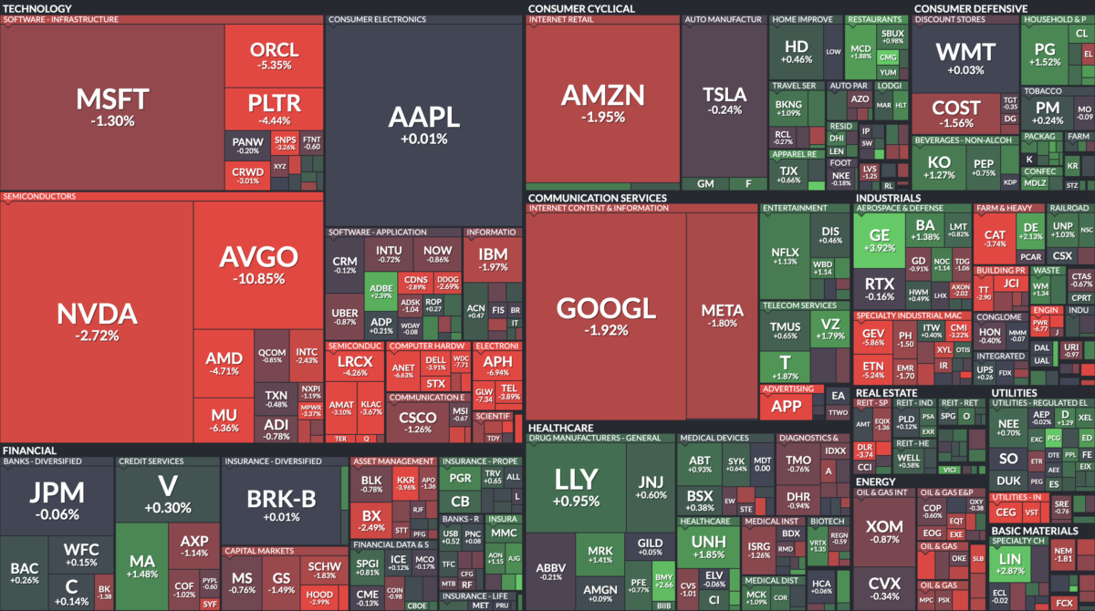 Where is money flowing today?