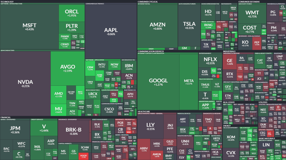 Where is money flowing today?